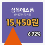 국내증시마감삼목에스폼 13일 15,450원 장마감주식차트종합복습