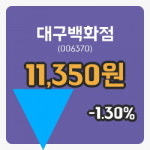 [대구백화점주가] 14일 이시각 현재  11,350원