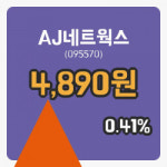 [AJ네트웍스주가] 14일 12시 14분 현재 4,890원