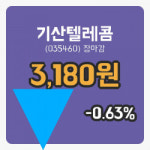 코스닥마감증시기산텔레콤 14일 3,180원 장 마쳐그래프종합분석