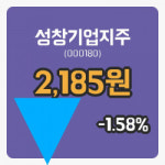[성창기업지주주가] 15일 이시각 현재  2,185원
