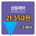 국내주식마감삼일제약 15일 21,350원 장종료주식차트종합통계