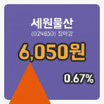 코스닥마감증시세원물산 15일 6,050원 마감...