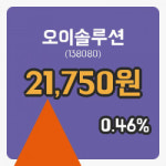 [오이솔루션주가] 14시 15분 현재 21,750원