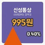 마감증시보고신성통상 18일 995원 장 마쳐