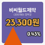 국내증시마감비씨월드제약 18일 23,300원 마감주식차트종합