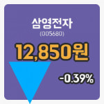 [삼영전자주가] 19일 이시각 현재  12,850원