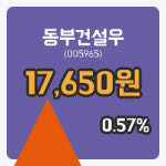 [동부건설우주가] 11시 08분 현재 17,650원