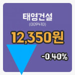 [태영건설주가] 19일 이시각 현재  12,350원