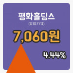 [평화홀딩스주가] 11시 31분 현재 7,060원