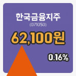 [한국금융지주주가] 19일 이시각 현재  62,100원