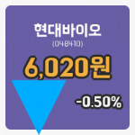 [현대바이오주가] 13시 38분 현재 6,020원