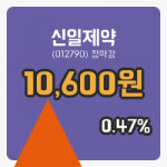 국내증시마감신일제약 19일 10,600원 장 마쳐주식차트통계 및 분석