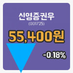 [신영증권우주가] 10시 45분 현재 55,400원