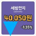 [세방전지주가] 21일 이시각 현재  40,050원