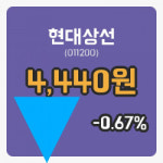 [현대상선주가] 11시 38분 현재 4,440원