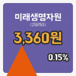 [미래생명자원주가] 21일 15시 07분 현재 3,360원