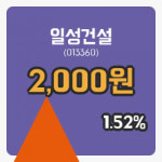 [일성건설주가] 11시 34분 현재 2,000원