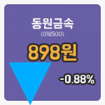 [동원금속주가] 11시 42분 현재 898원