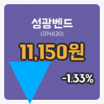 [성광벤드주가] 22일 13시 03분 현재 11,150원