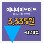 국내주식마감메타바이오메드 22일 3,335원 장마감...