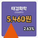 [태경화학주가] 25일 이시각 현재  5,460원