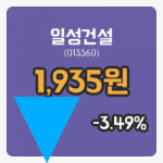[일성건설주가] 11시 31분 현재 1,935원