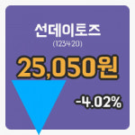 [선데이토즈주가] 25일 14시 47분 현재 25,050원