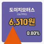 [도이치모터스주가] 26일 13시 41분 현재 6,310원