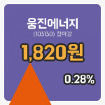 마감증시보고웅진에너지 26일 1,820원 장종료주식차트통계 및 분석