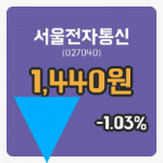[서울전자통신주가] 4일 이시각 현재  1,440원