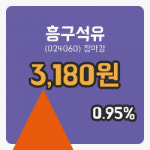 코스닥마감증시흥구석유 4일 3,180원 장종료