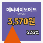 [메타바이오메드주가] 5일 12시 56분 현재 3,570원
