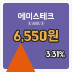 [에이스테크주가] 7일 12시 35분 현재 6,550원