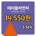 주식마감에이블씨엔씨 7일 14,550원 장종료그래프종합복습