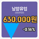 [남양유업주가] 8일 13시 46분 현재 630,000원