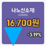 [나노신소재주가] 10시 36분 현재 16,700원