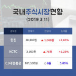 [증시전망] 물류 테마주 한진  14시 현재 38,800원에 거래