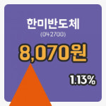 [한미반도체주가] 10시 46분 현재 8,070원
