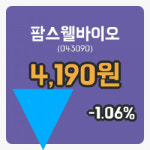 [팜스웰바이오주가] 12일 이시각 현재  4,190원