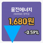 국내증시마감웅진에너지 12일 1,680원 장마감주식차트복습하기