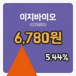 [이지바이오주가] 13일 10시 59분 현재 6,780원