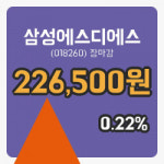 주식마감삼성에스디에스 13일 226,500원 마감주식차트종합복습