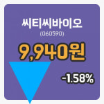 [씨티씨바이오주가] 14일 이시각 현재  9,940원