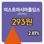 [이스트아시아홀딩스주가] 10시 53분 현재 293원