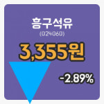 [흥구석유주가] 11시 06분 현재 3,355원