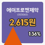 [에이프로젠제약주가] 18일 9시 39분 현재 2,615원