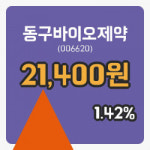 [동구바이오제약주가] 11시 19분 현재 21,400원