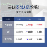 [증시전망] 전선 테마주 가온전선  14시 현재 18,000원 기록중