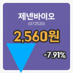 [제넨바이오주가] 14시 30분 현재 2,560원
